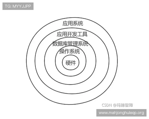PG数据库官网安全性分析与最新漏洞修复信息保障用户数据安全与系统稳定