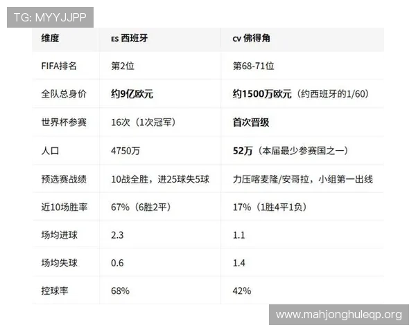 2026年世界杯西班牙VS佛得角比赛战术策略详解及双方技战术优势分析