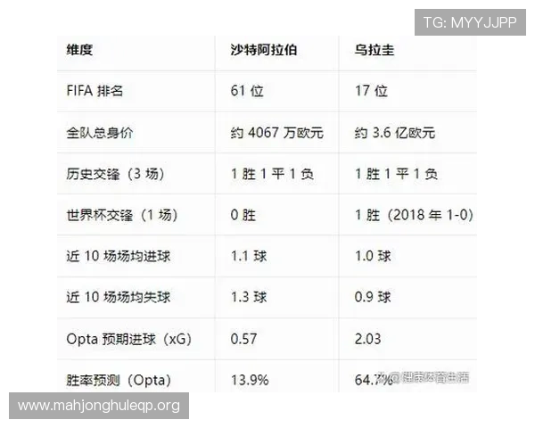 乌拉圭vs沙特比赛开赛时间及直播平台全攻略 乌拉圭vs沙特比赛开赛时间及直播平台全攻略